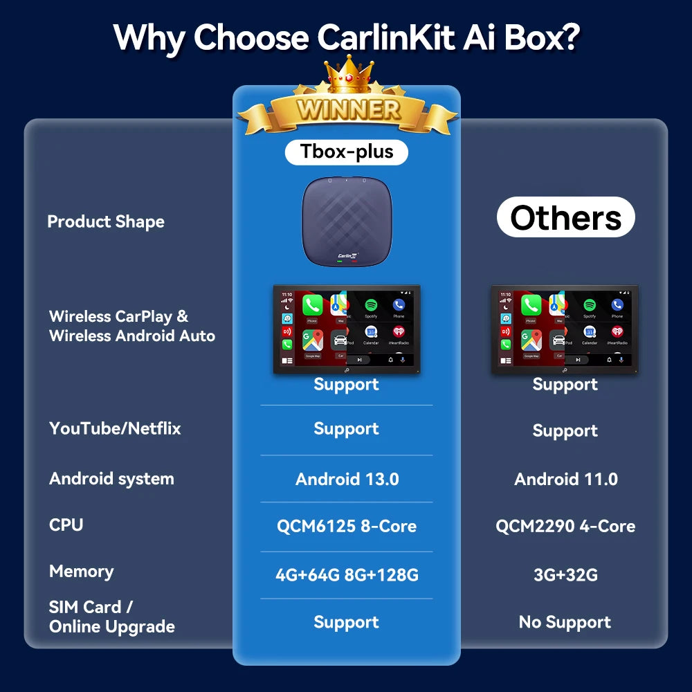 Android 13 CarlinKit Android Auto Wireless CarPlay AI TV Box QCM6125