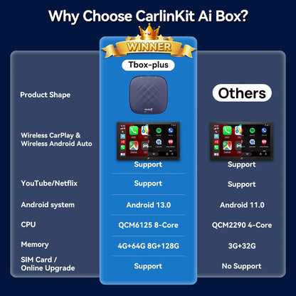 Android 13 CarlinKit Android Auto Wireless CarPlay AI TV Box QCM6125